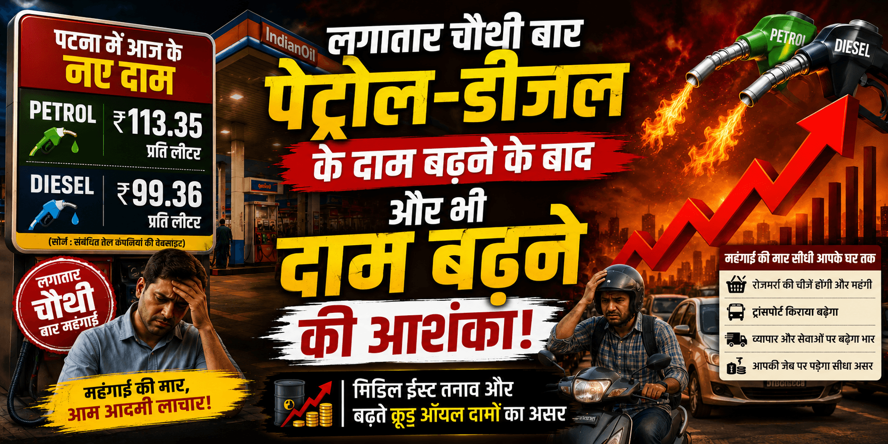 Petrol Diesel Price Hike