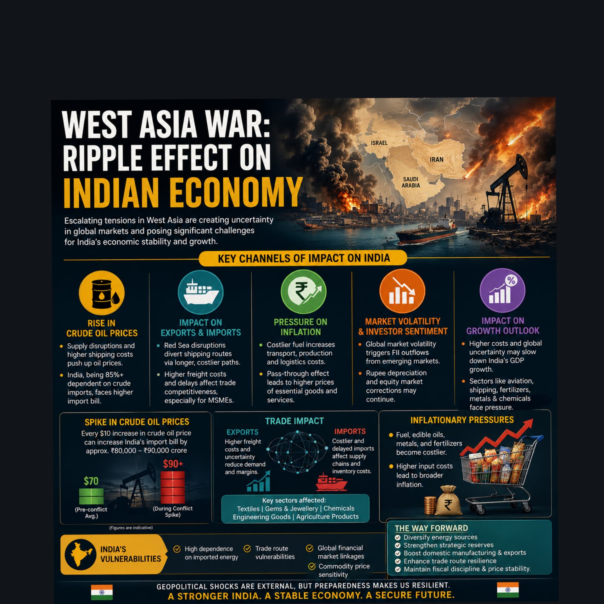 Iran-Israel War Economy Impact