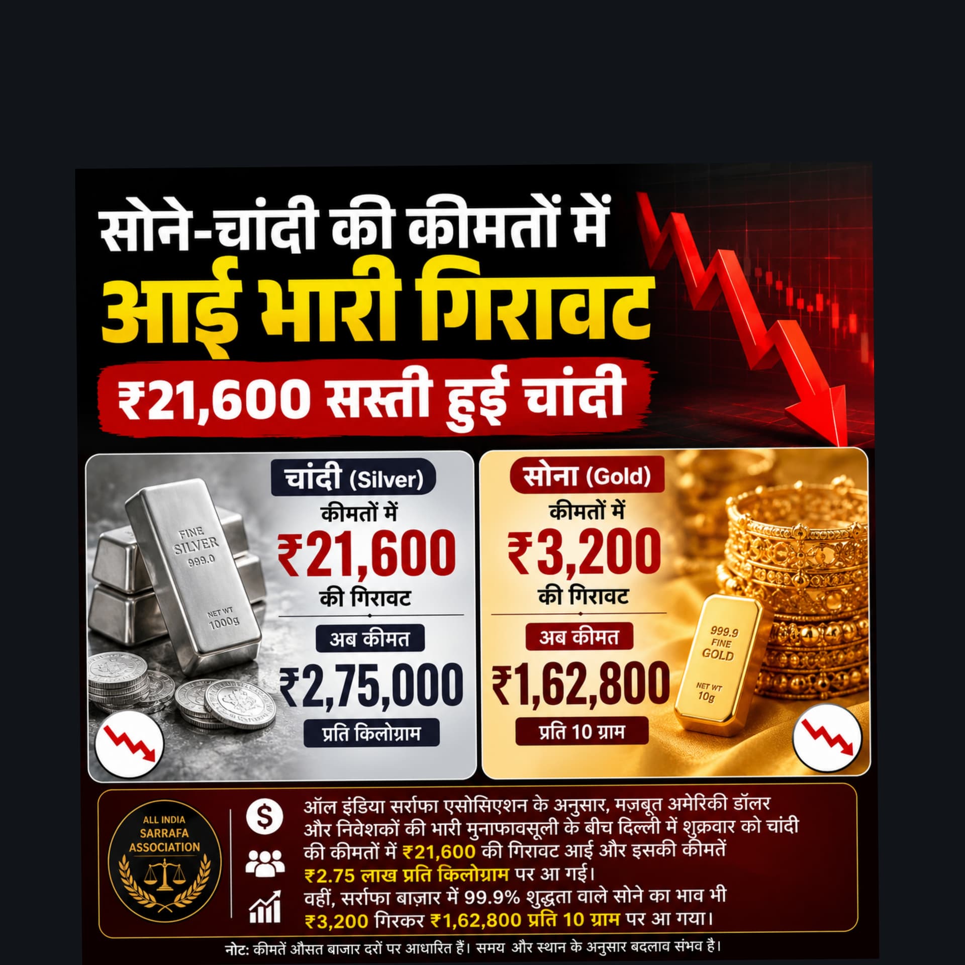 Gold Silver Price Drop