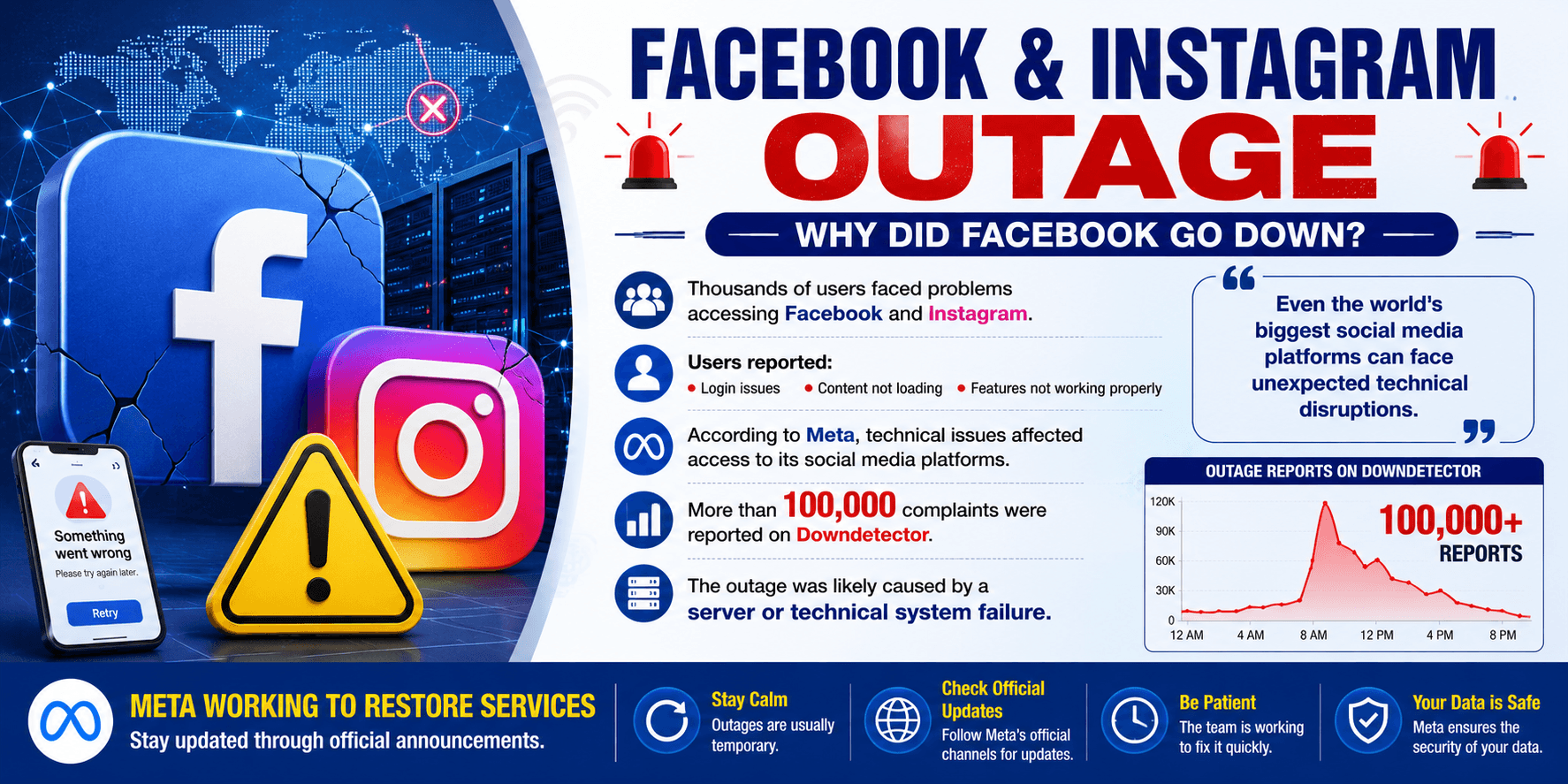 Facebook Instagram outage