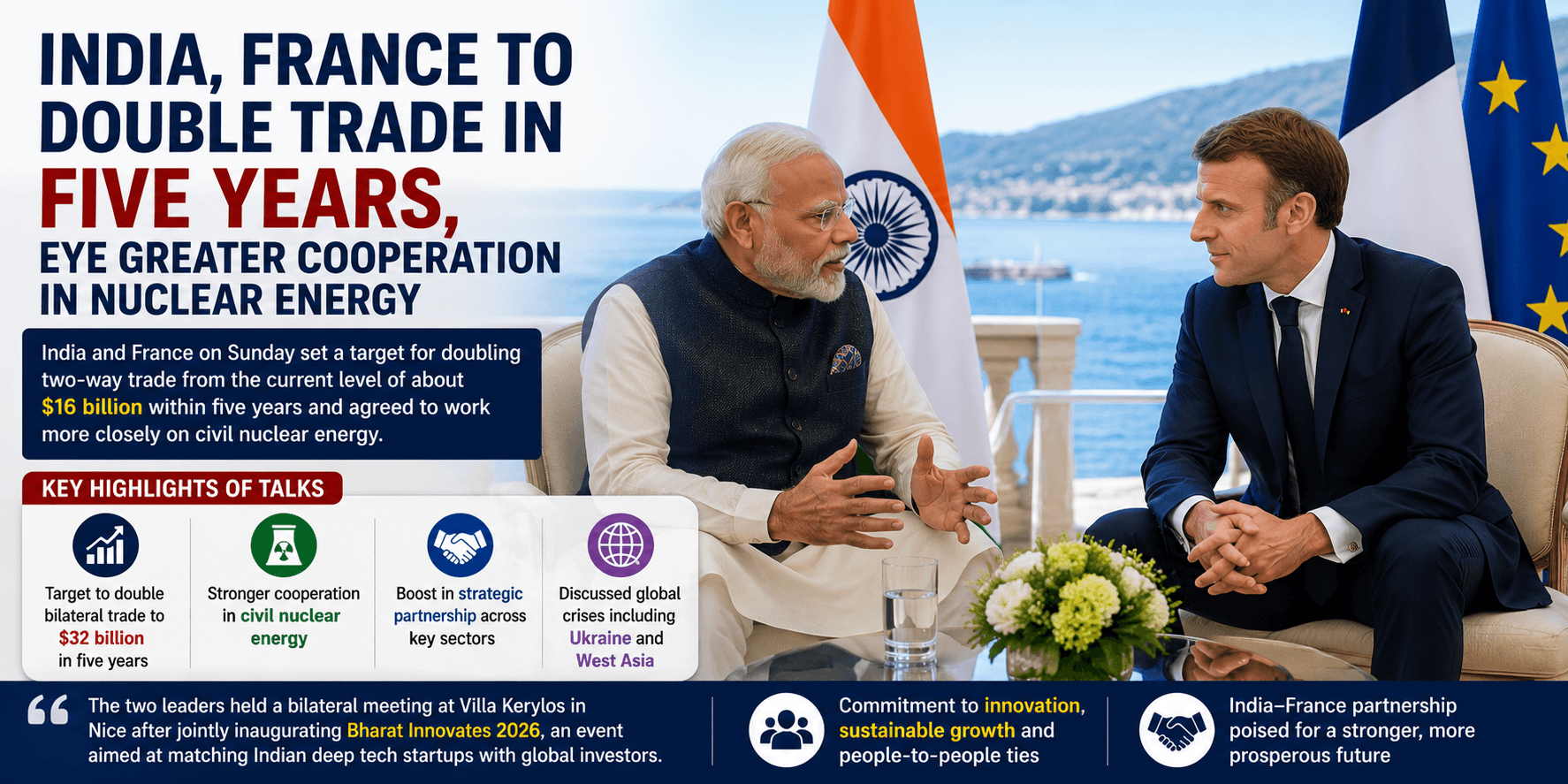 India France bilateral trade