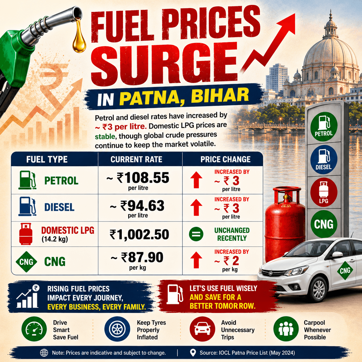 Patna fuel price hike