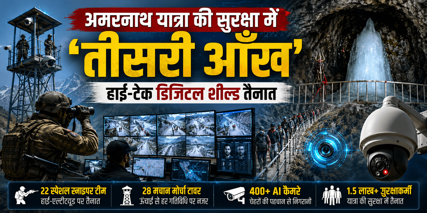 Amarnath Yatra 2026 security