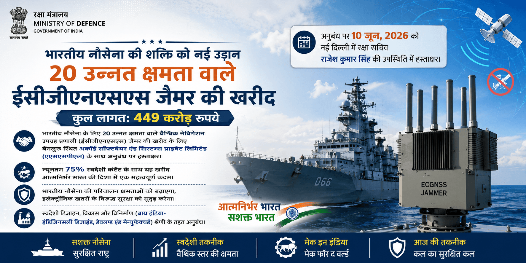 Indian Navy ECGNSS Jammers