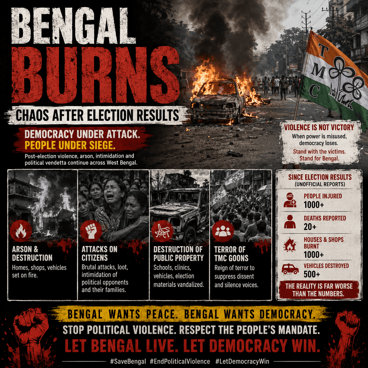 Suvendu Adhikari PA murder