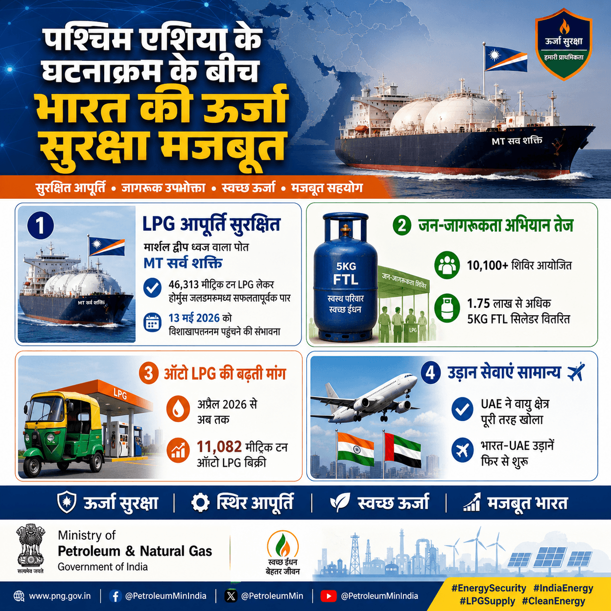 India energy security updates