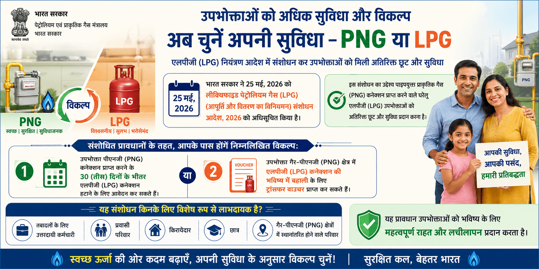 LPG Rule Amendment 2026