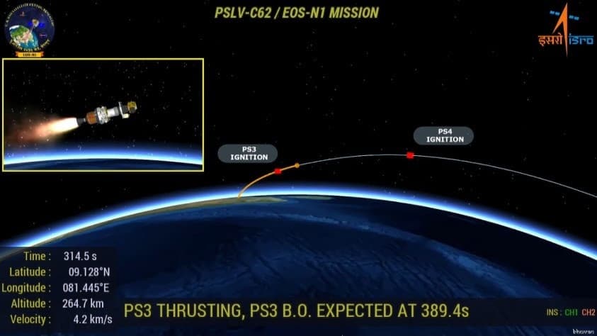 ISRO का PSLV-C62 रॉकेट रास्ते से भटका, भारतीय अंतरिक्ष अनुसंधान संगठन (इसरो) का महत्वाकांक्षी अभियान विफल; अन्वेषा एवं अन्य उपग्रह कक्षा में स्थापित होने में असमर्थ